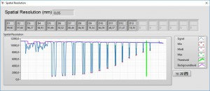 Abbildung 2: Linienprofil über Duplex Drahtsteg mit Auswertung mit der Xplus Software von VisiConsult